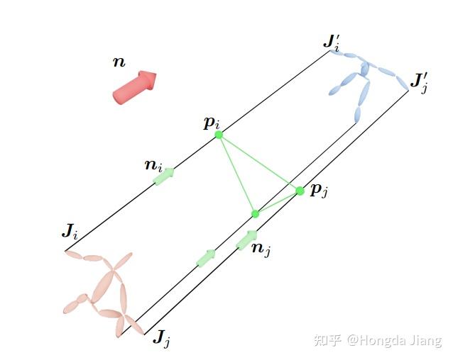 [2021][CVPR] Reconstructing 3D Human Pose by Watching Humans in the ...
