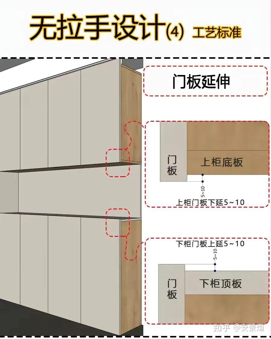 全屋定制细节工艺标准 - 知乎