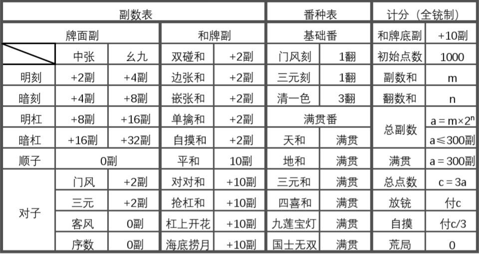 最新中国麻将牌谱大全图片