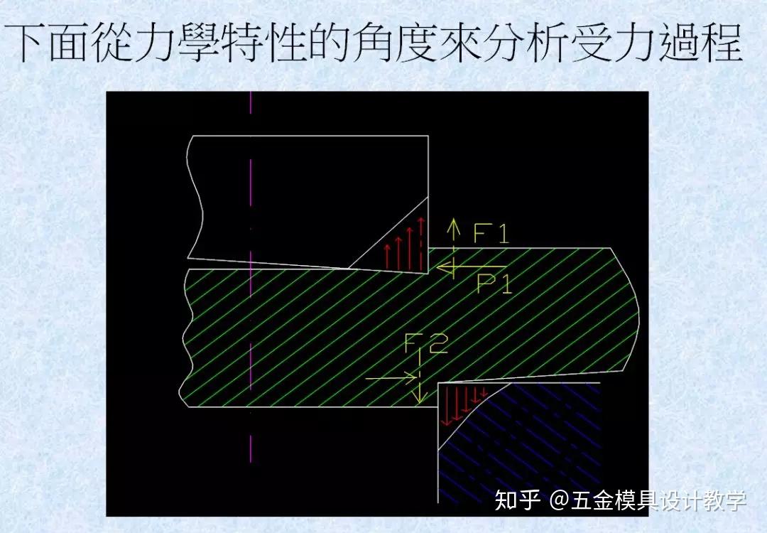 衝壓模具丨保證斷面質量衝裁力就靠它衝裁間隙要放準