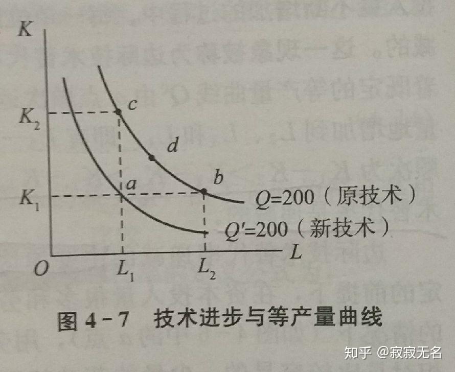 规模报酬递增,表明按照现有技术,用扩大生产规模来增加产出是