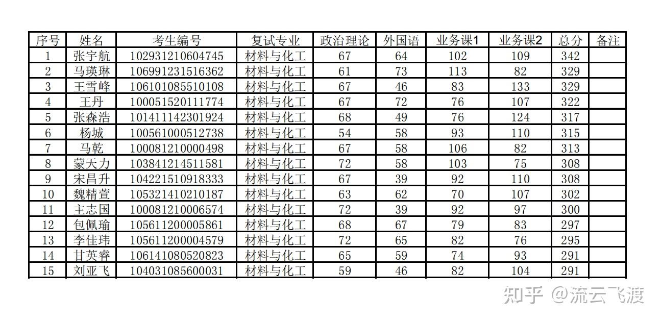 中國地質大學北京珠寶學院調劑信息彙總