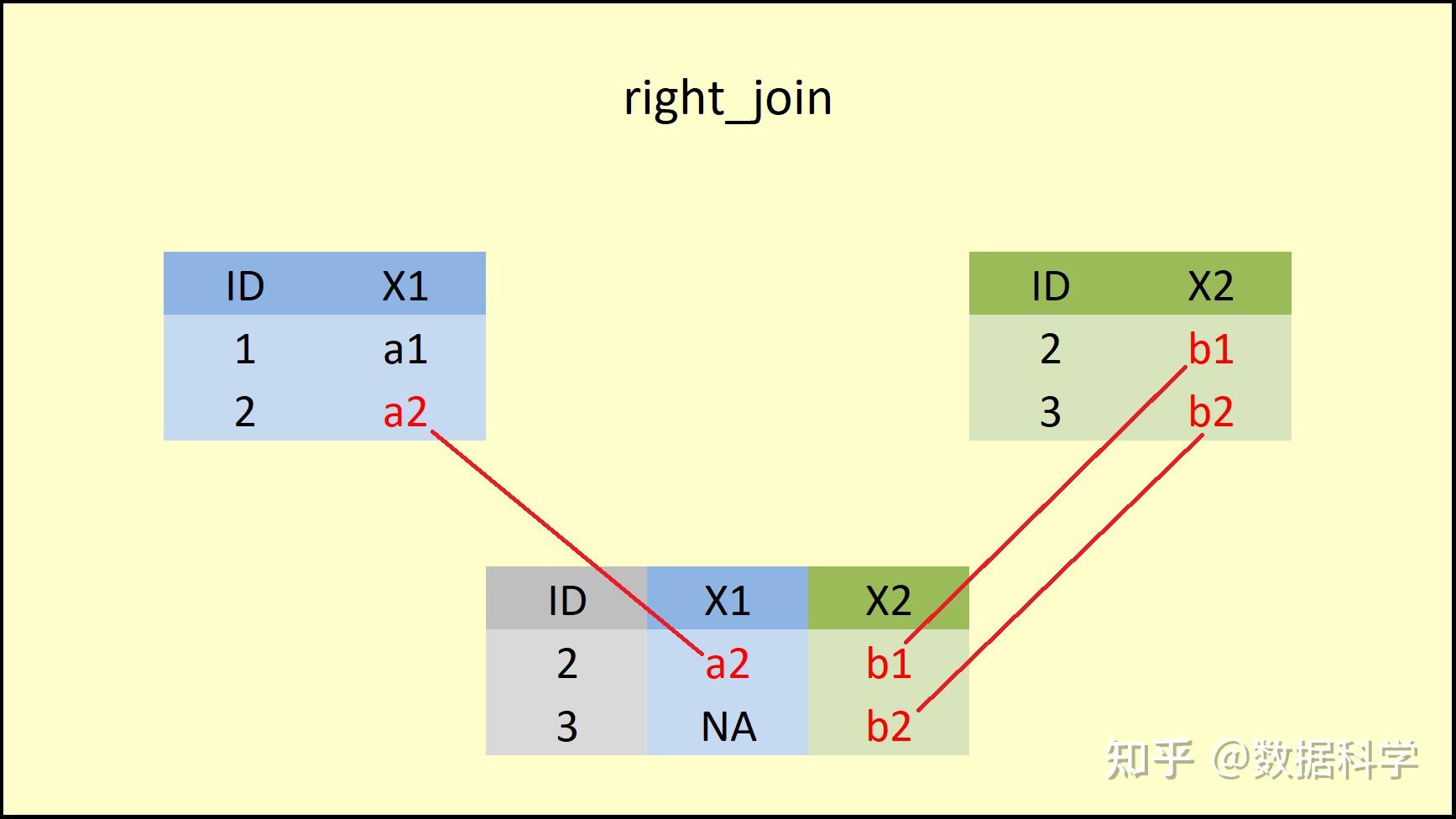 R Dplyr Dataframe Joinmerge