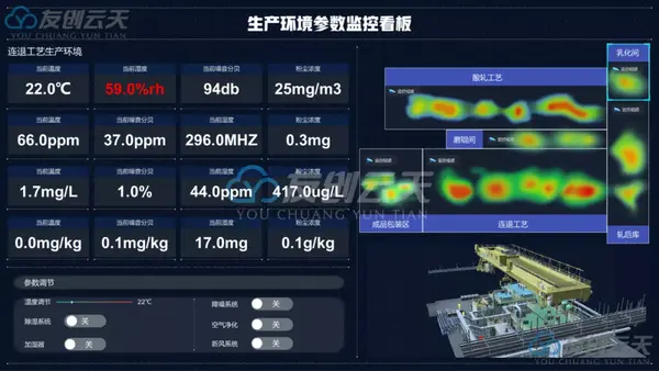 【智能制造可视化】工业生产数据三维可视化平台 - 知乎