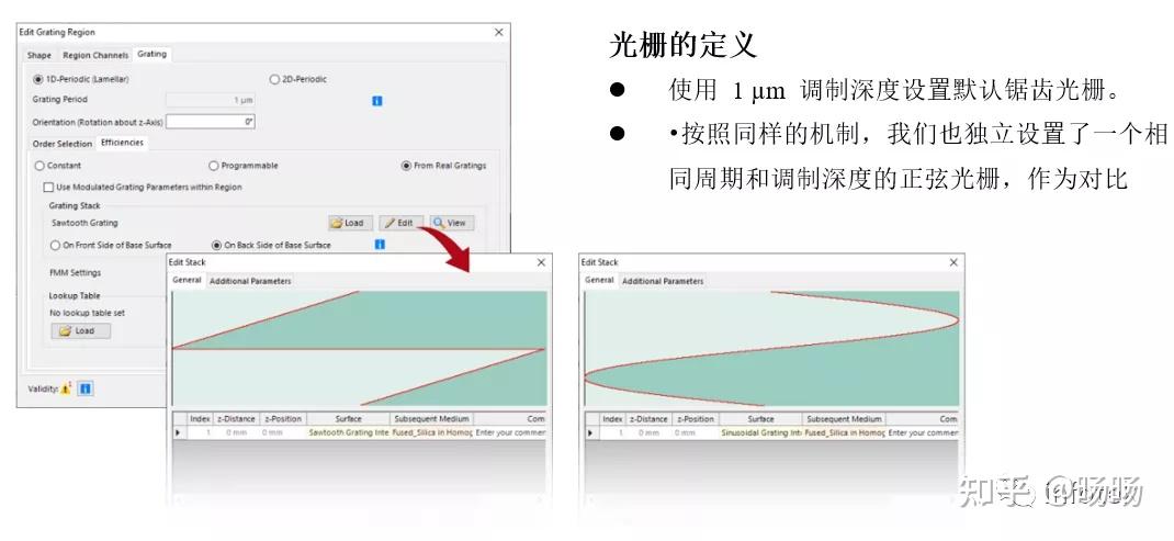 virtuallab:光柵區域衍射級數和效率的規範 - 知乎