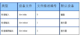 干货篇 Python基础教程之shell编程资料大全 知乎