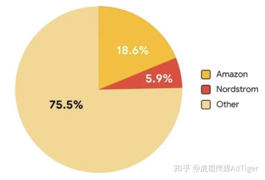 敲重点!男装出海市场分析来咯!