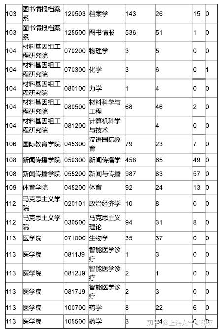 wv=1027&k=6iyx4xtb點擊鏈接加入群聊【2024年上海大學考研交】:上 