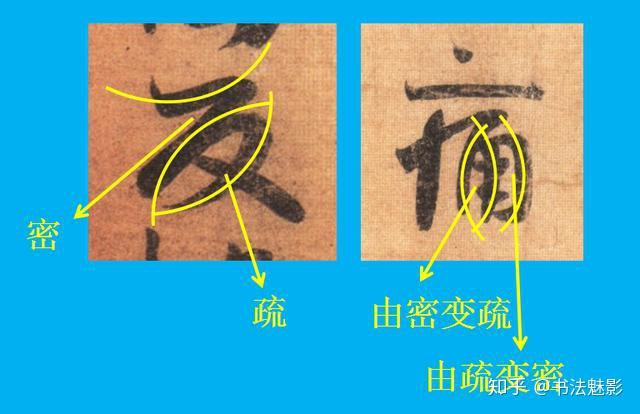 王羲之《姨母帖》解析 - 知乎
