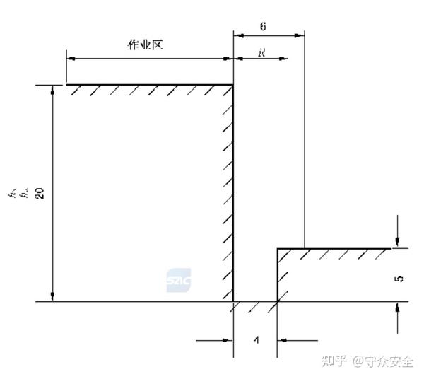 高处作业定义是什么？有标准吗？高处作业高度怎么计算？ - 知乎