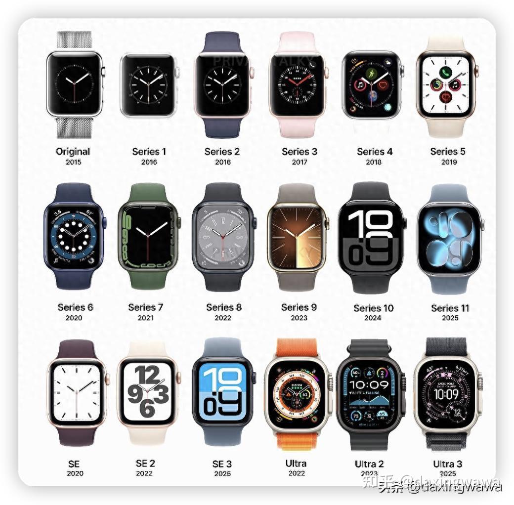 Apple Watch Ultra 4 终于要大改了：八颗传感器，血压监测也要来了