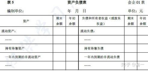 劃分條件的非流動資產或劃分為持有待售類別的處置組中的資產和負債