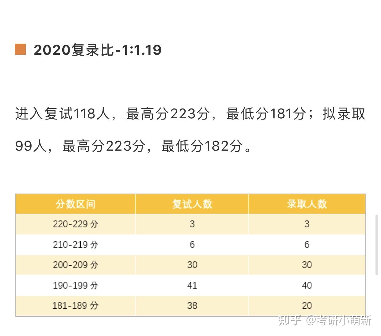 考研成功率較高的5所mpacc高校有你報考的院校嗎二