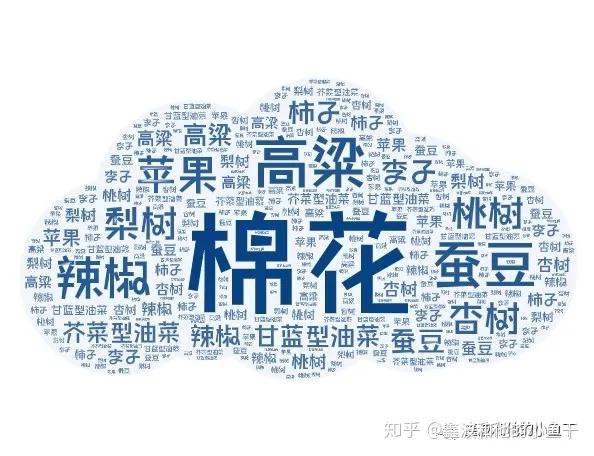 植物的 繁殖方式 知乎