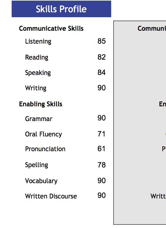 雅思四个7与 PTE 四个65 有哪些具体差异?