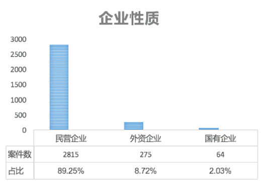 2019年度中國企業員工舞弊犯罪司法裁判大數據報告節選