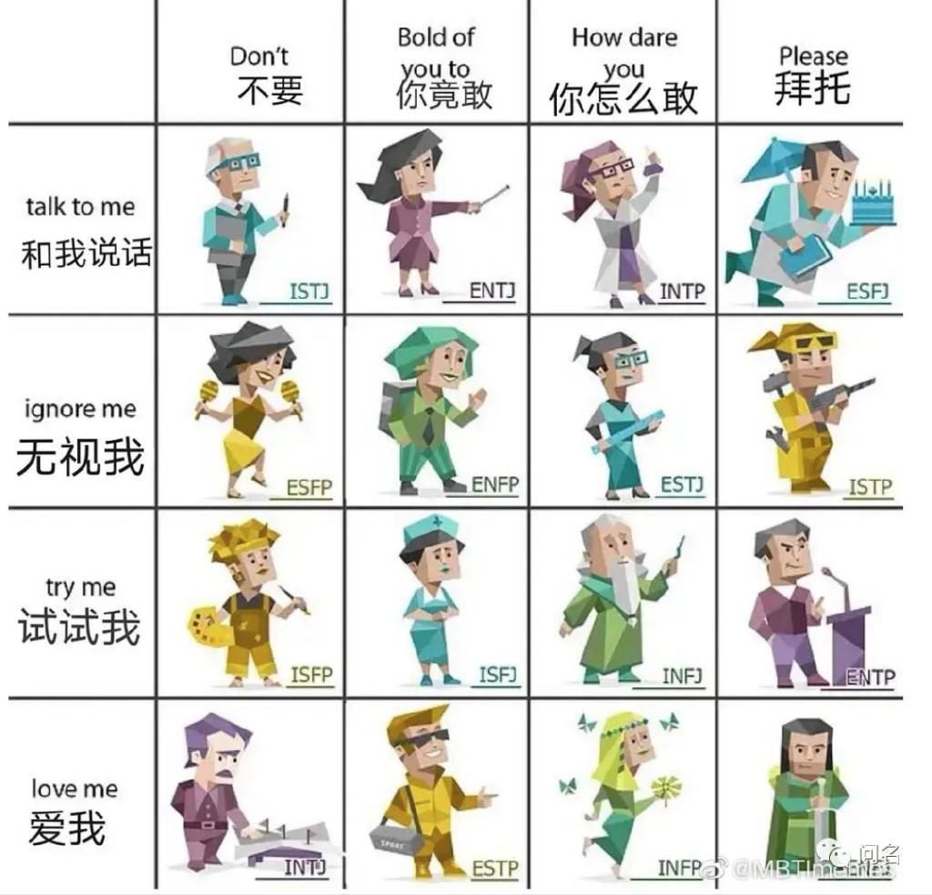 mbti16小人图片图片