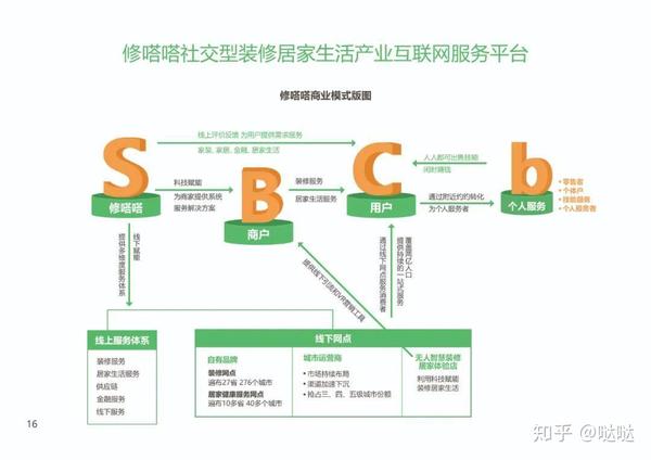 消費商模式如何去運作_裝修公司的運作模式_消費返現(xiàn)模式如何做運作