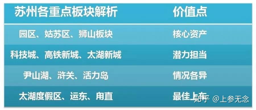 苏州热门版块价值分析(汇总版)——苏州买房第一课 - 知乎