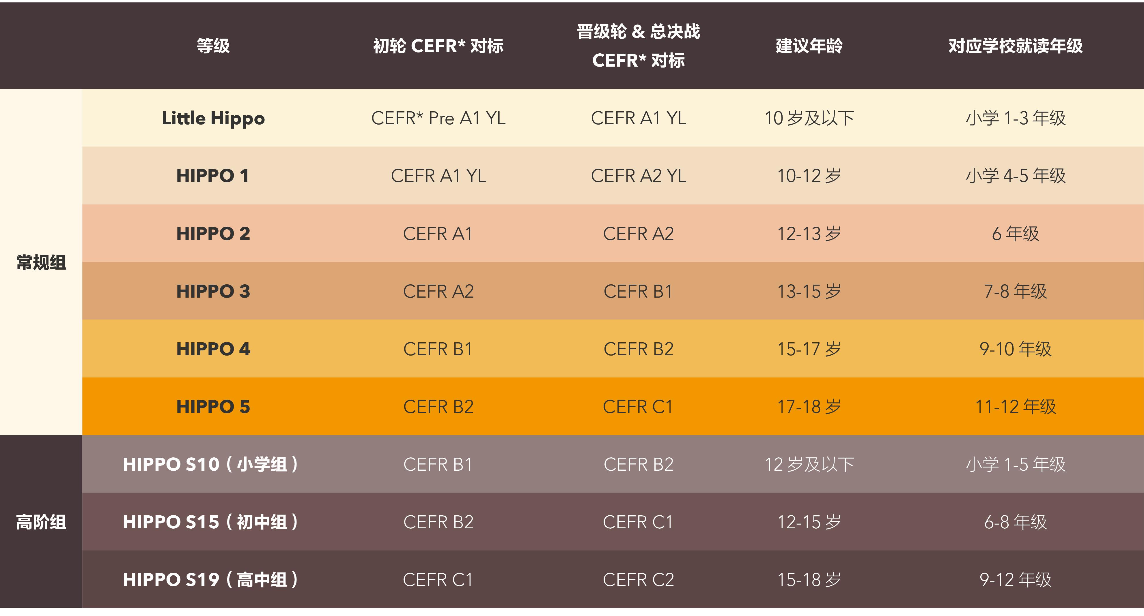 cefr对照表图片