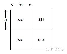 AV1专栏-05: Superblock and Block - 知乎