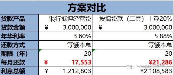 用房产抵押贷款利率多少 (用房产抵押贷款需要什么手续)