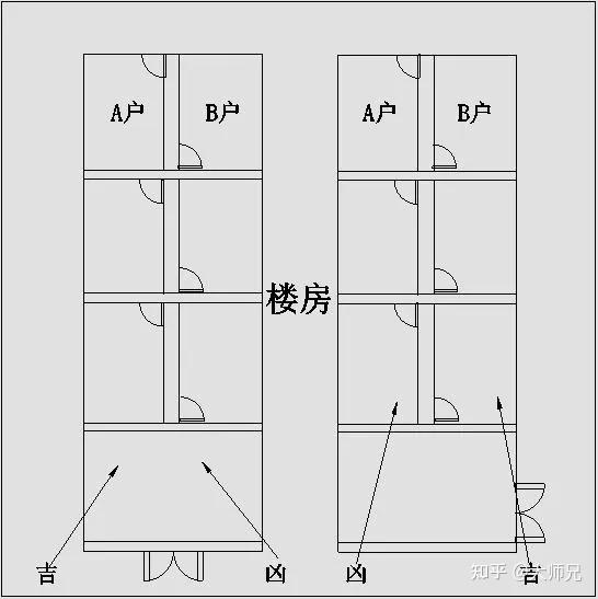 大门怎么开?大师兄讲的太有道理了! - 知乎