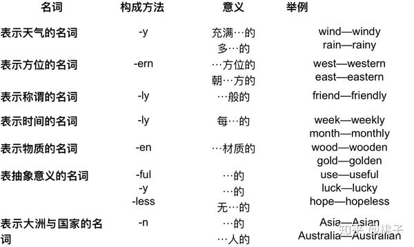 形容词 副词的用法位置