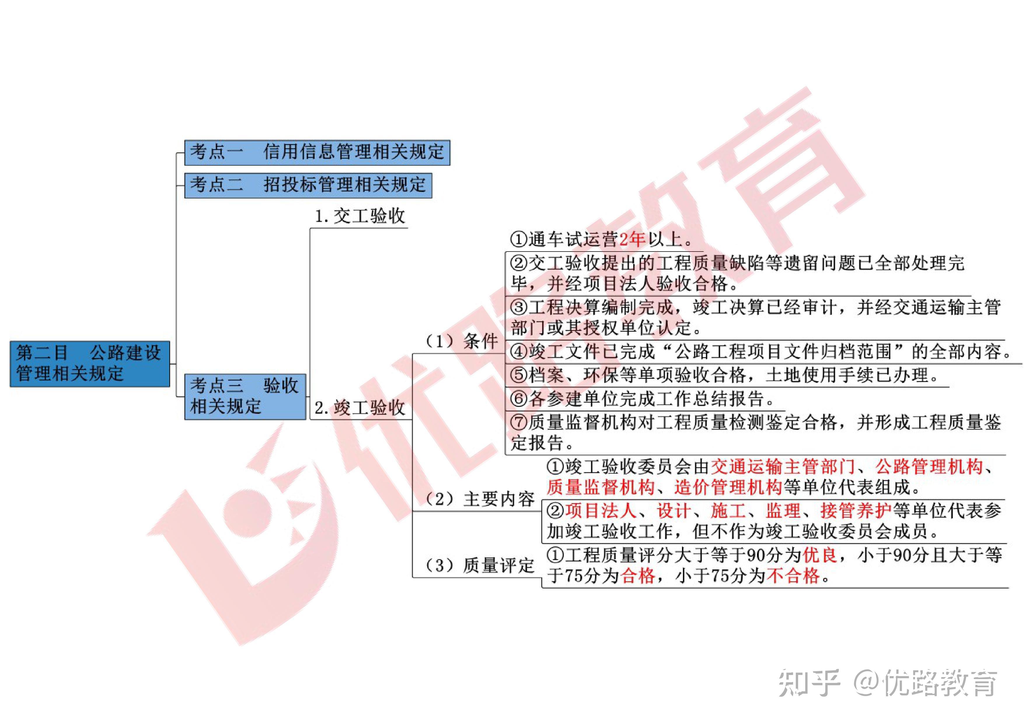 2024一建思维导图-公路 - 知乎