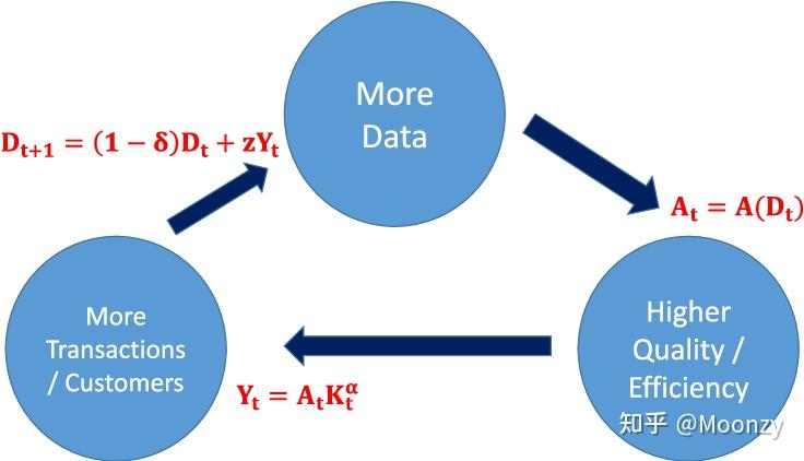 Valuing Data as an Asset - 知乎