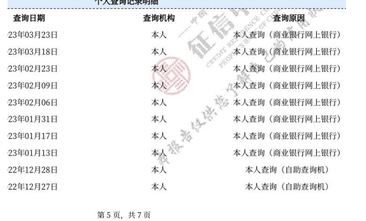 正规的车贷房贷还能办吗?这征信是不是废废了!