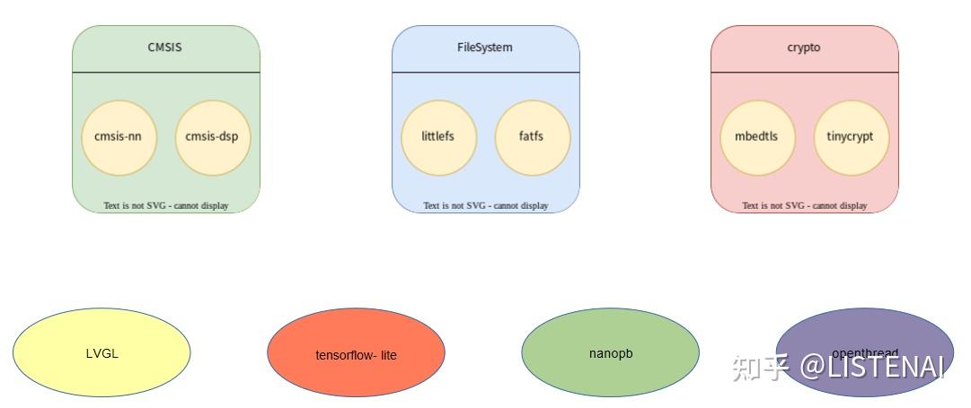 Zephyr Code Flowchart Zephyr 入门,看这篇就够了 - 知乎