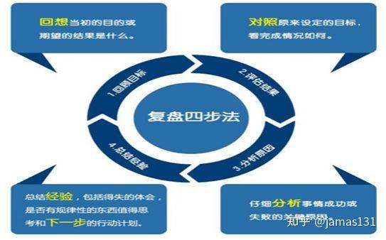 项目经理能力之项目总结与复盘 - 知乎