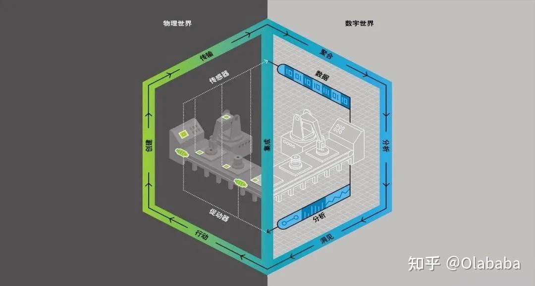 数字孪生概念的提出可以追溯到2002年,美国密歇根大学grieves教授在向