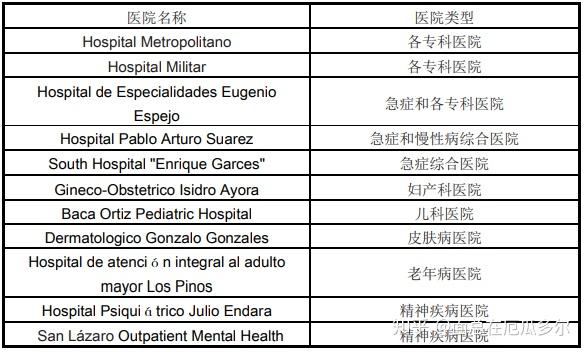 厄瓜多尔的免费医疗 厄瓜多尔国 柏然网