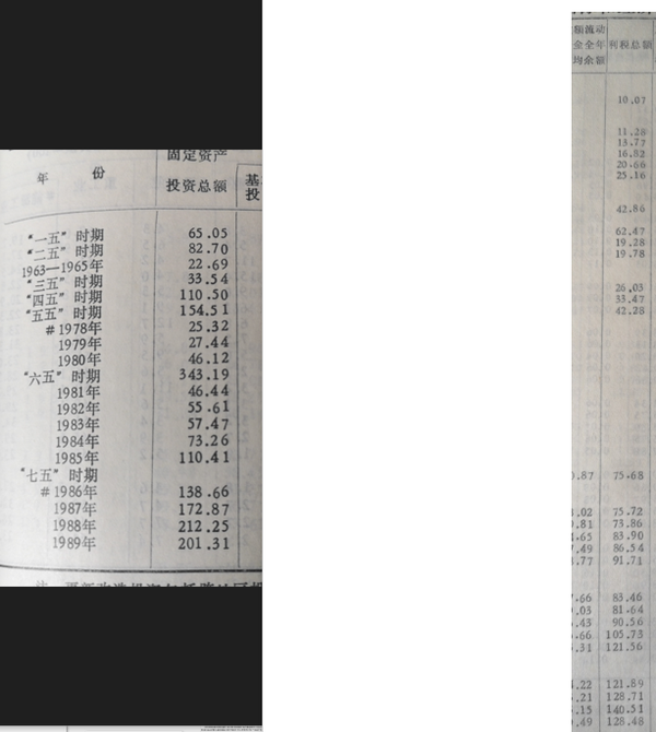 驚きの価格が実現！ ◎№1 中国 東北解放区 #N E3・10・14・15・18 5種