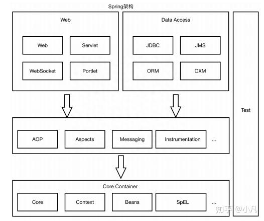spring高级源码笔记：深入理解阿里spring源码核心思想及框架应用 - 知乎