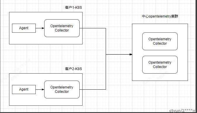 APM-Trace全链路追踪管理 - 知乎