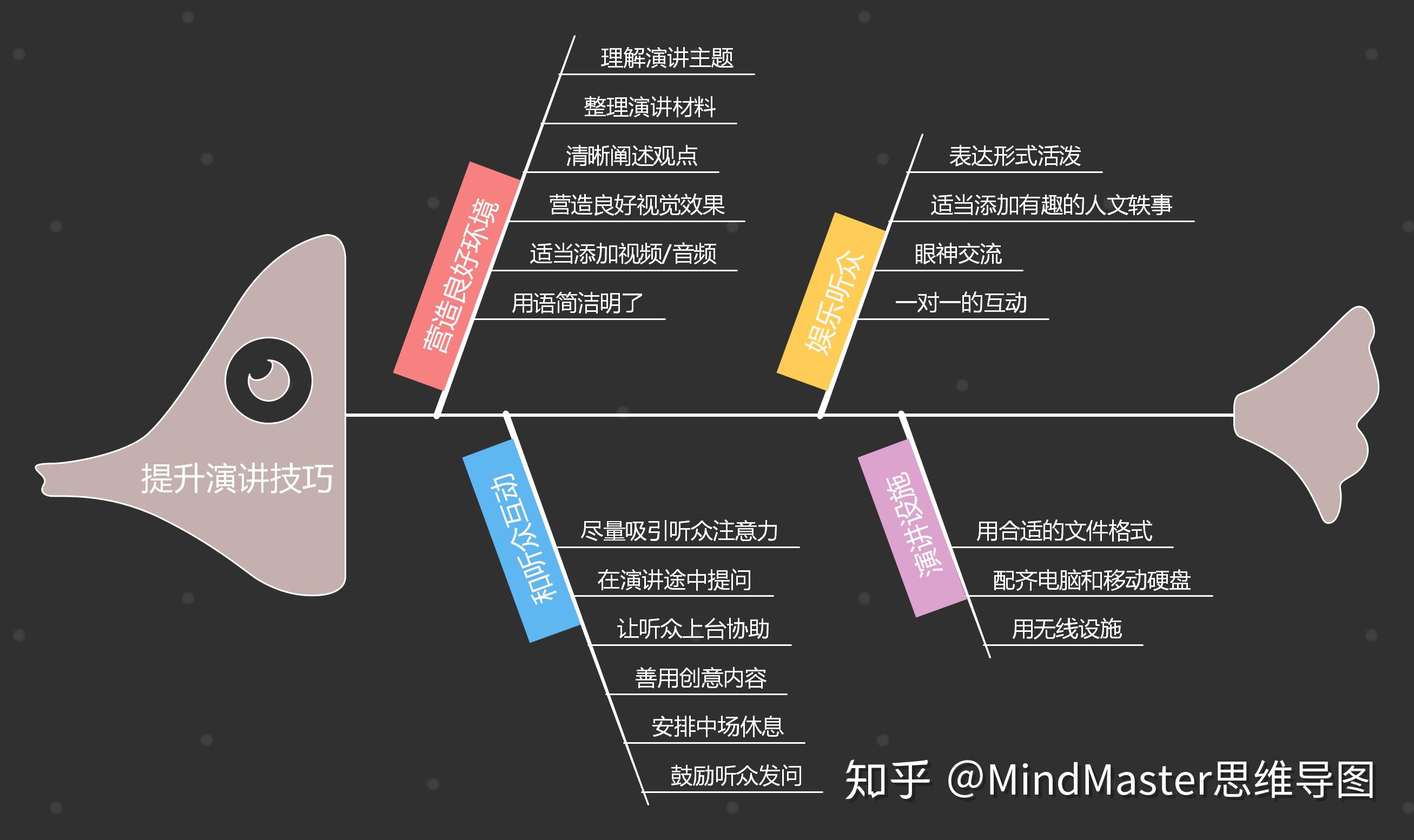 mindmaster入門教程玩轉九種思維結構搞定思維導圖很簡單