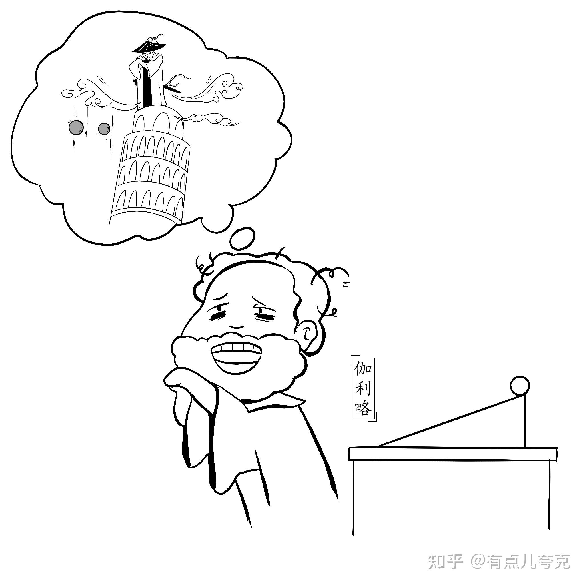 伽利略简笔画简单图片