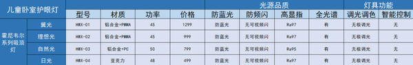 客厅灯买什么牌子质量好（2023年618吸顶灯怎么选）-图55