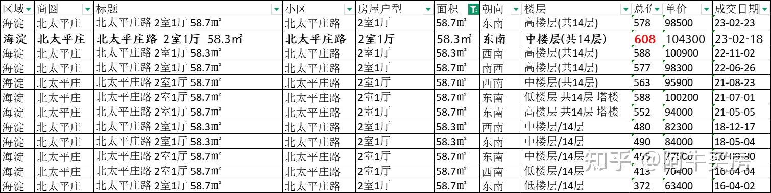 北京楼市:海淀北三环房价,触目惊心! - 知乎
