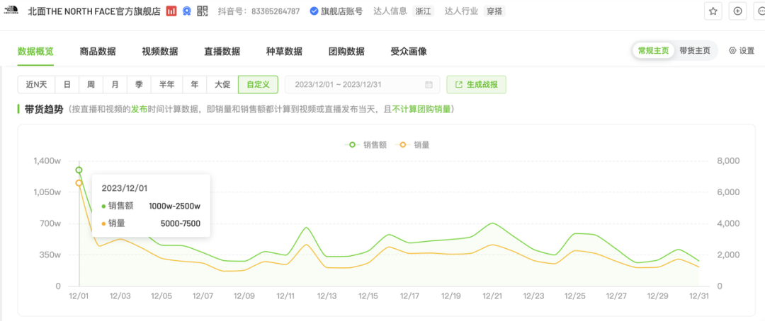 極夜未眠鴨鴨天際遨遊品牌營銷也有自己的冰雪大世界丨電商超品日月報