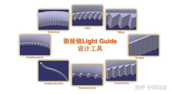 技术分享 | Ansys SPEOS联合optiSLang进行光导设计以及优化 - 知乎