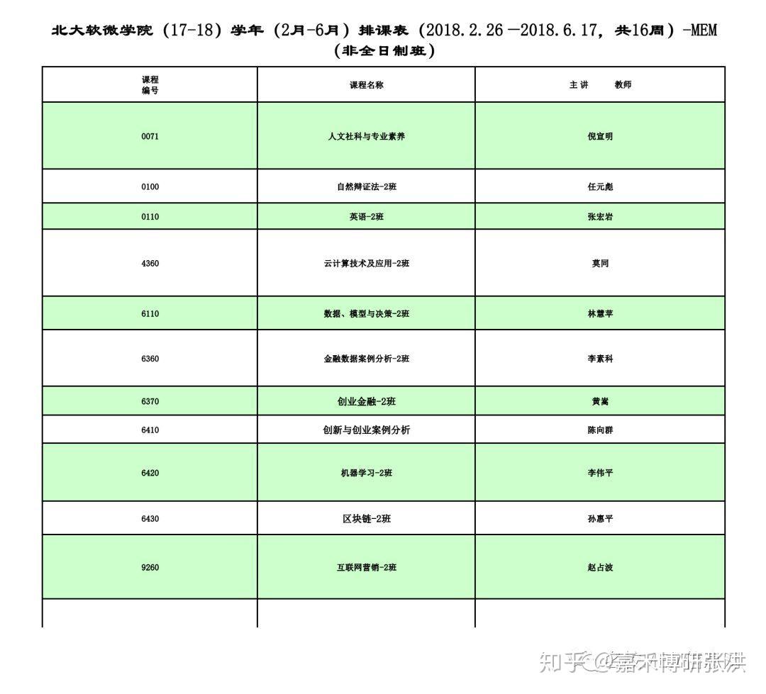 北大软微MEM互联网金融方向怎么样?