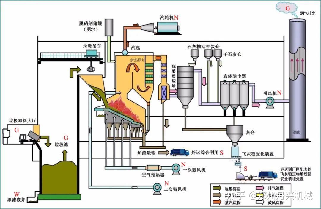 关于垃圾焚烧发电的四个基本原则解析