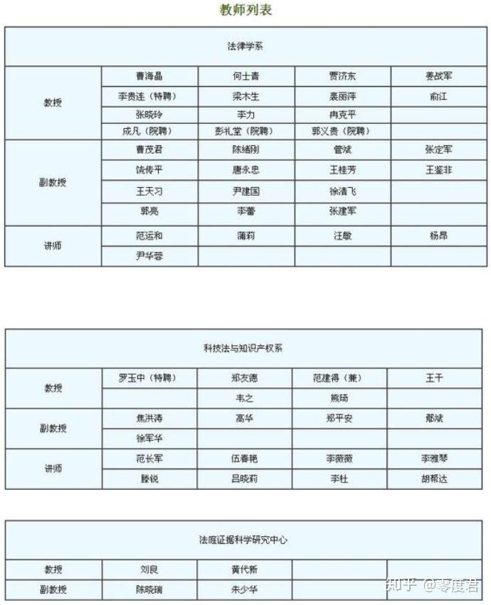 民科吧见闻录14parta假冒华科教授的唐北雁