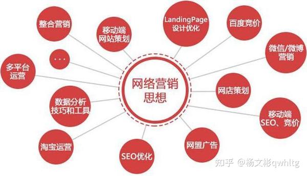 企业怎么进行全网推广？具体有哪些方法？