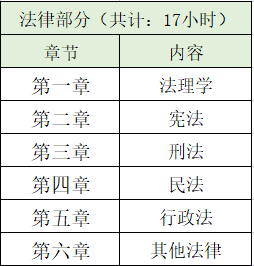 魔鬼训练是一种什么训练_环球网校和233网校市政_环球网校魔鬼训练营有考题吗