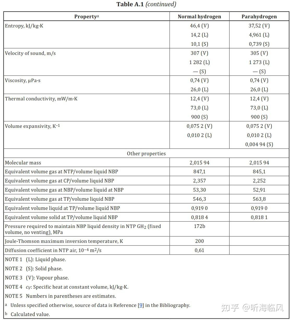 氢安全系列之十八：液氢特性 - 知乎